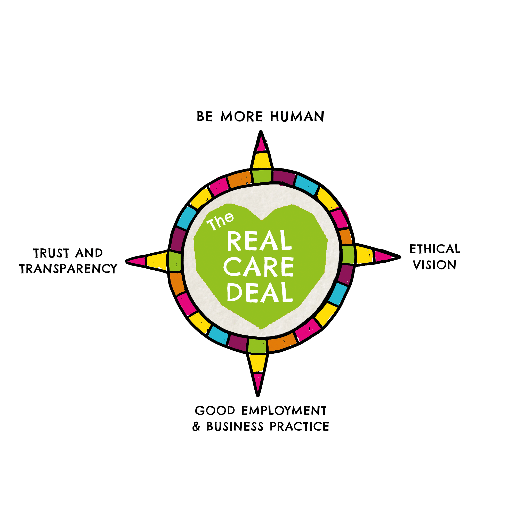 Real Care Deal Principles